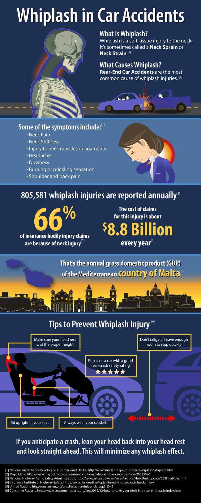whiplash infographic